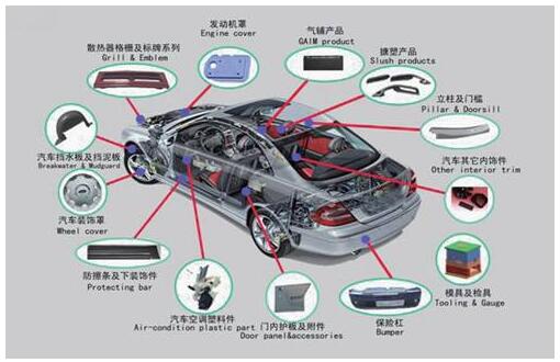 奇异果app：目炫散乱的汽车科技终究哪些是真正适用的？