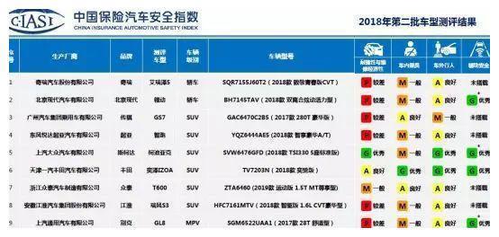 奇异果app官网下载：进程厉刻的汽车测评