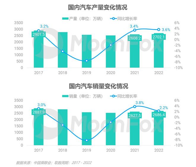 奇异果app：数据陈说 汽车费讯行业转型