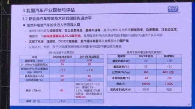 奇异果app：全部解读新版汽车技巧门途图与它面对的六个疑难(图7)