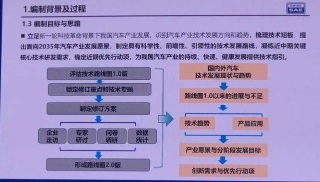 奇异果app：全部解读新版汽车技巧门途图与它面对的六个疑难(图3)