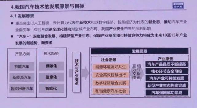 奇异果app：全部解读新版汽车技巧门途图与它面对的六个疑难(图9)