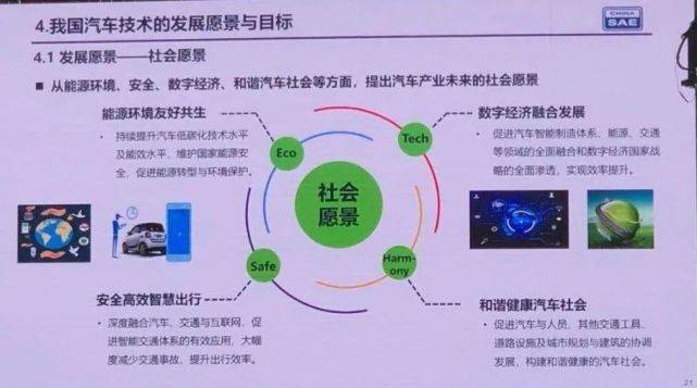 奇异果app：全部解读新版汽车技巧门途图与它面对的六个疑难(图10)