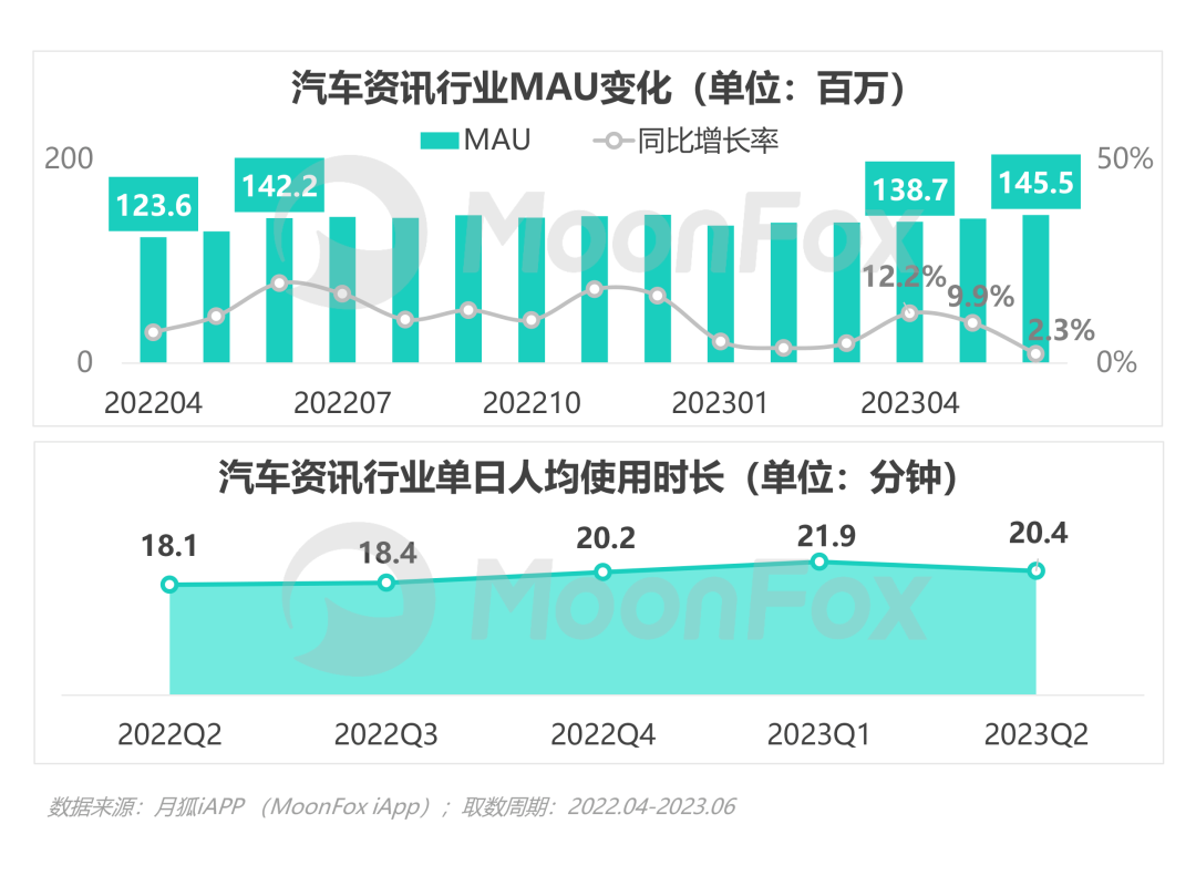 奇异果app官网下载：外里动能良性轮回极