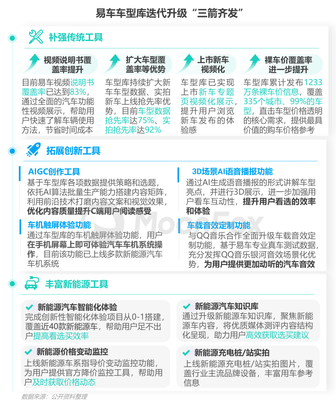 奇异果app官网下载：外里动能良性轮回极光陈诉显示易车系MAU接连11季度领跑行业(图3)