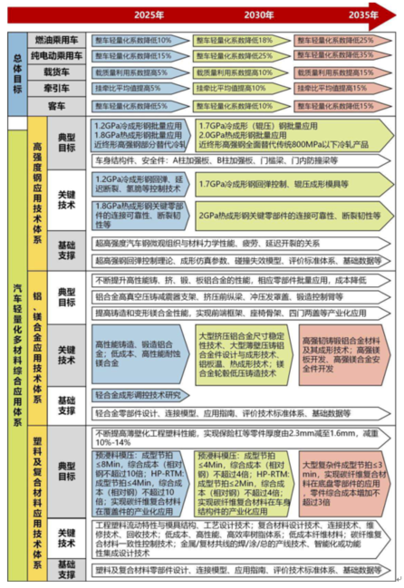 奇异果app：汽车财产革新与技能开展趋向