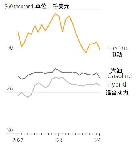 奇异果app官网下载：减产、撤资美邦电动汽车若何了？(图12)