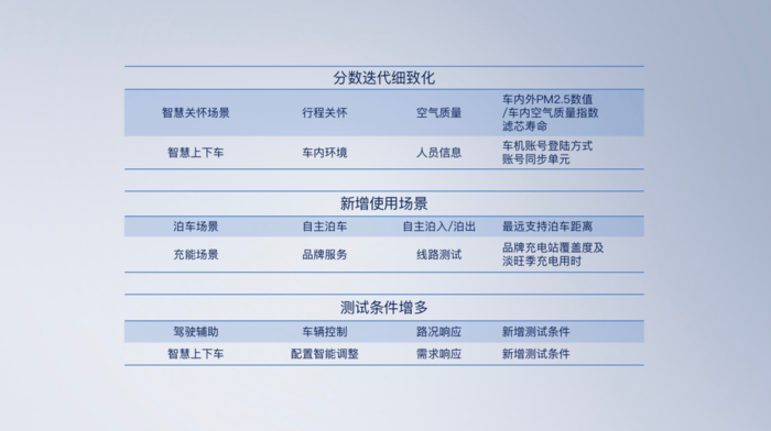 奇异果app官网下载：2023鲁巨匠评测疏导会：鲁巨匠尊享版登场、“鲁小车”正式上线(图13)