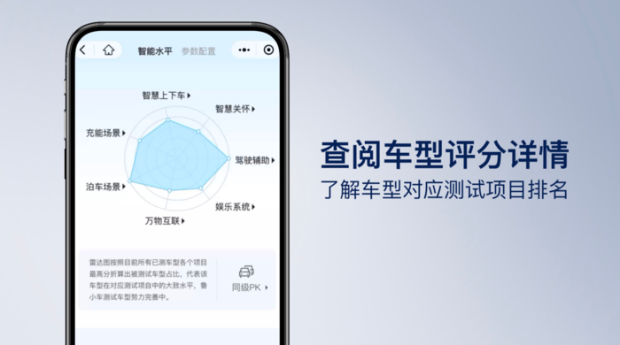 奇异果app官网下载：2023鲁巨匠评测疏导会：鲁巨匠尊享版登场、“鲁小车”正式上线(图16)