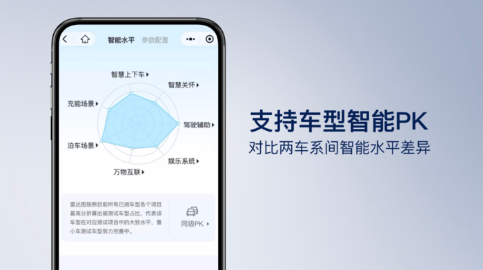 奇异果app官网下载：2023鲁巨匠评测疏导会：鲁巨匠尊享版登场、“鲁小车”正式上线(图17)