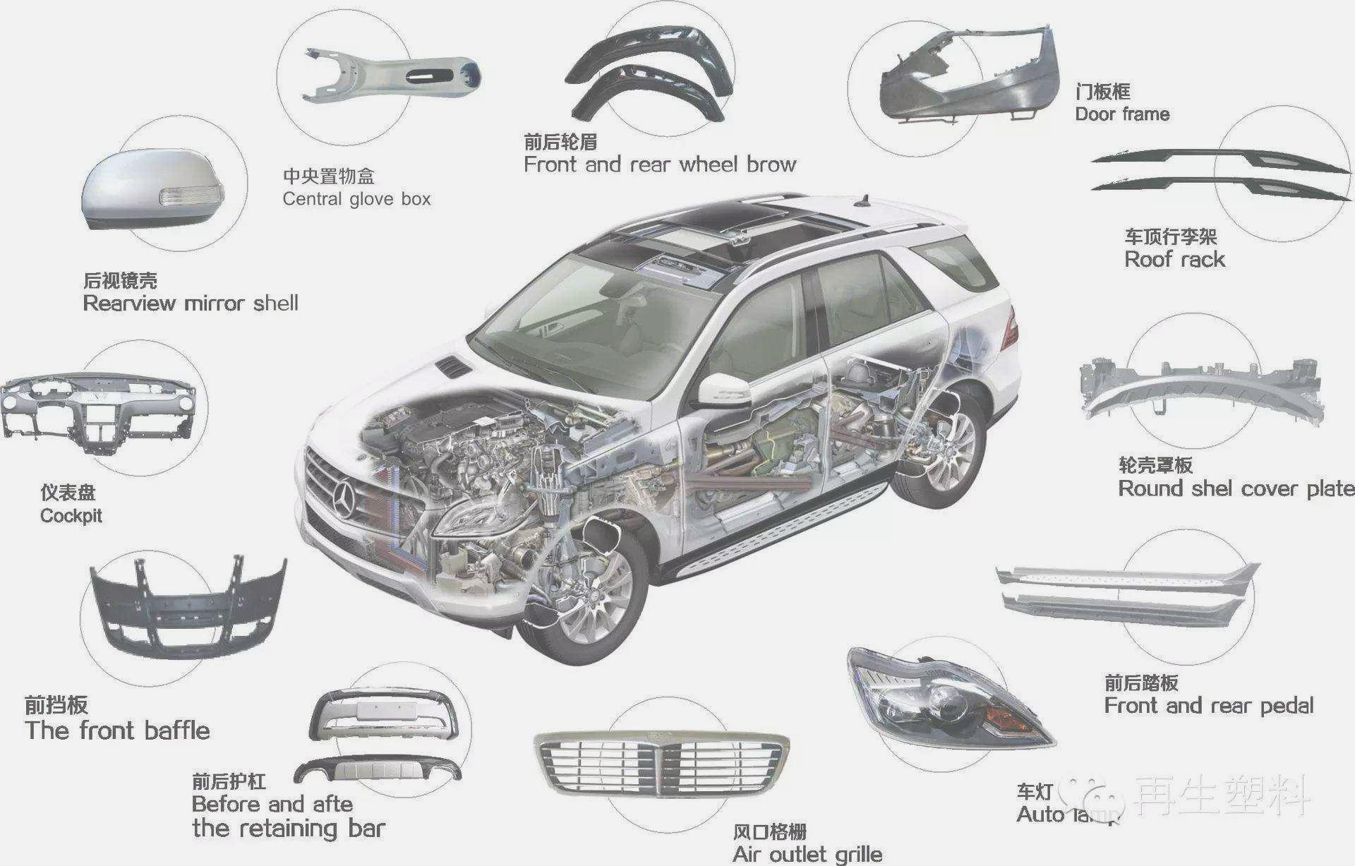 奇异果app官网下载：汽车策划机15大新技艺搞懂了才好修车！