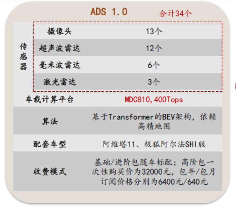 奇异果app官网下载：硬件漫叙：汽车雷达工夫探秘(图1)