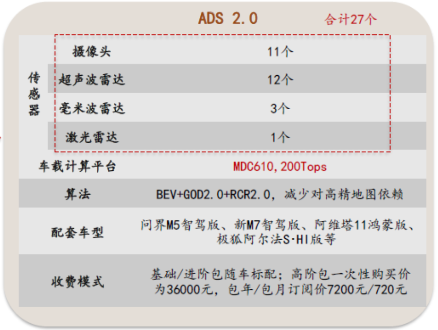 奇异果app官网下载：硬件漫叙：汽车雷达工夫探秘(图2)