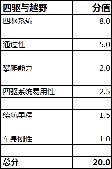 奇异果app官网下载：2014年AH-100汽车之家车辆评议系统分析(图4)