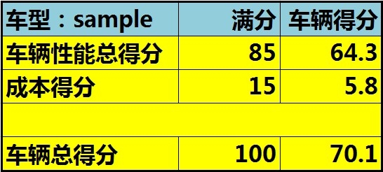 奇异果app官网下载：2014年AH-100汽车之家车辆评议系统分析(图5)