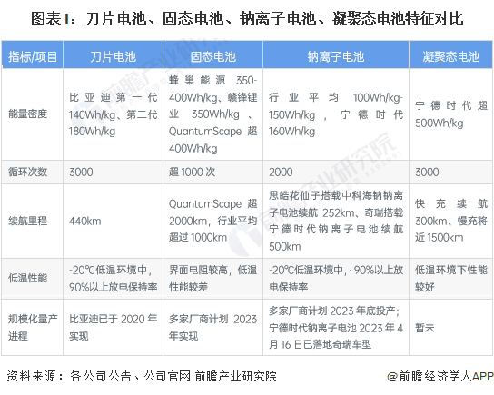 奇异果app：2023年环球新能源汽车行