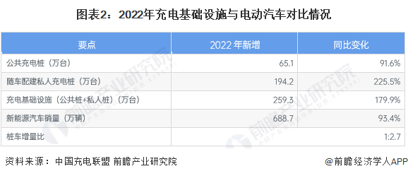 奇异果app：2023年环球新能源汽车行业技巧发呈现状剖判 电池技巧众样化进展(图2)