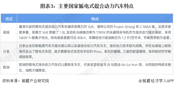 奇异果app：2023年环球新能源汽车行业技巧发呈现状剖判 电池技巧众样化进展(图3)