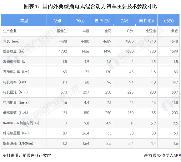 奇异果app：2023年环球新能源汽车行业技巧发呈现状剖判 电池技巧众样化进展(图4)