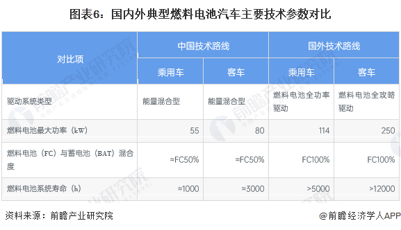 奇异果app：2023年环球新能源汽车行业技巧发呈现状剖判 电池技巧众样化进展(图6)