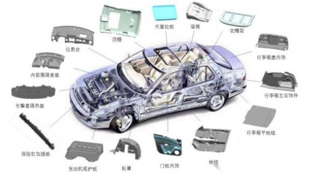 奇异果app官网下载：本事再冲破 长安汽