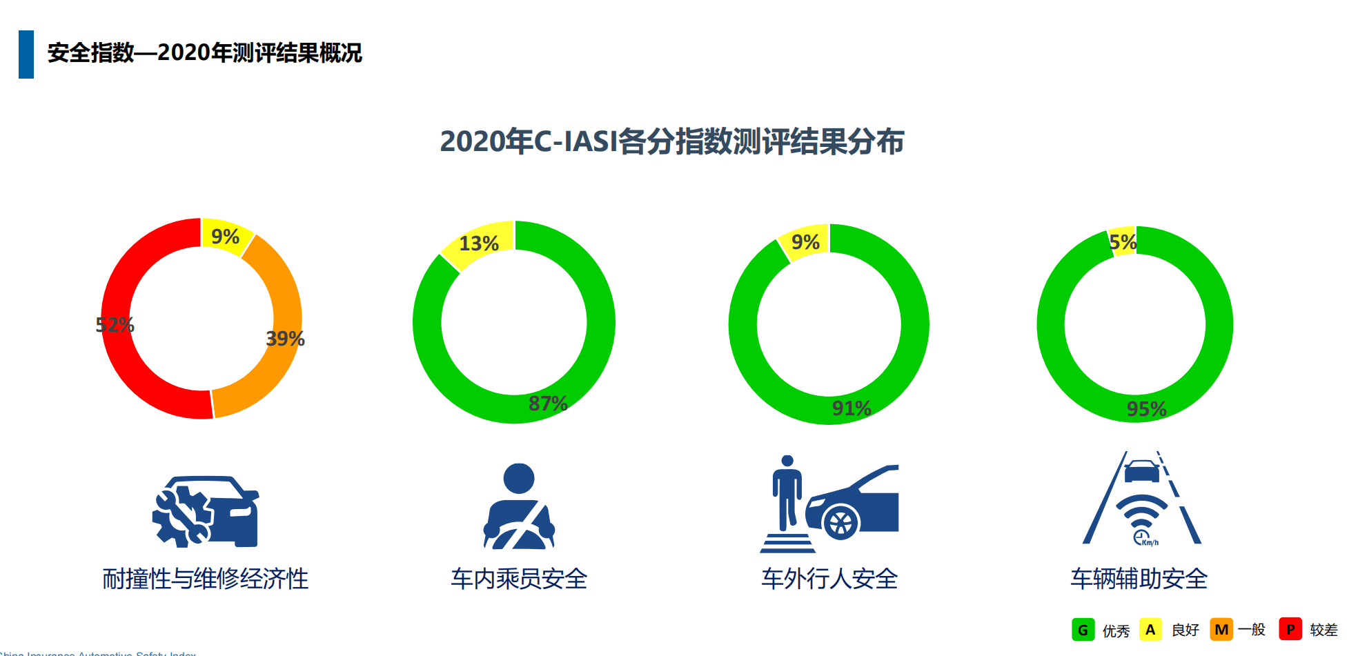 奇异果app官网下载：23款汽车测评：车门外汉安好指数特斯拉Model3垫底(图2)