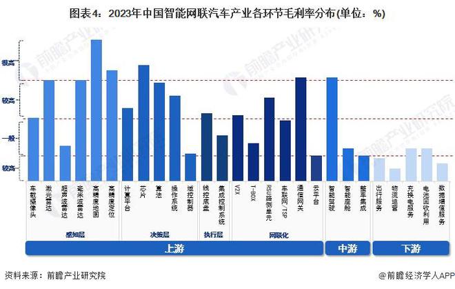 奇异果app官网下载：百度王云鹏：华为智驾极度领先通过测评咱们只比它领先一点点极度禁止易【附智能网联汽车工业毛利率判辨】(图1)