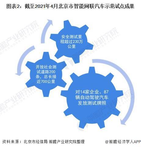 奇异果app官网下载：百度王云鹏：华为智驾极度领先通过测评咱们只比它领先一点点极度禁止易【附智能网联汽车工业毛利率判辨】(图3)