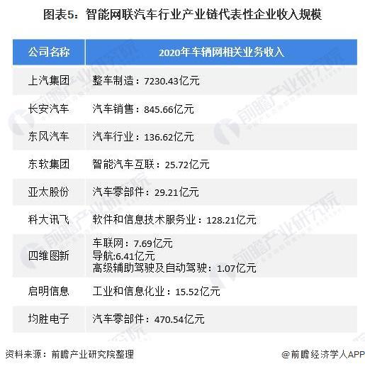 奇异果app官网下载：百度王云鹏：华为智驾极度领先通过测评咱们只比它领先一点点极度禁止易【附智能网联汽车工业毛利率判辨】(图2)