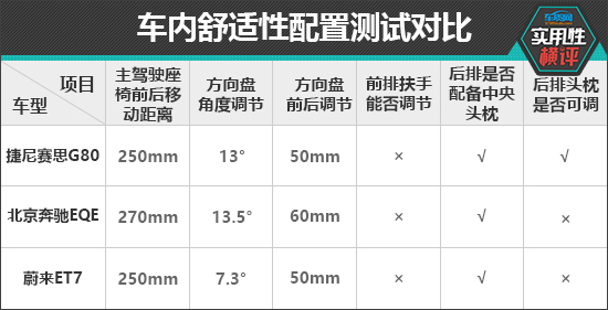 奇异果app：常日适用性测试横评：华丽中