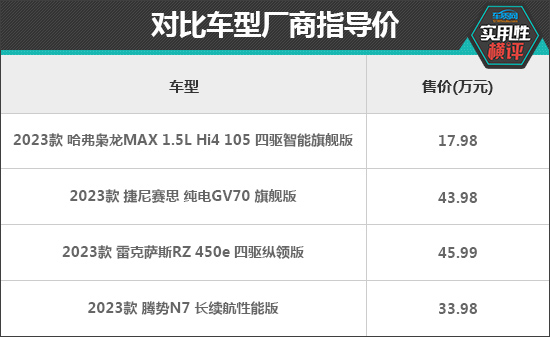 奇异果app官网下载：通常适用性测试横评：热门新能源中型SUV篇(图1)