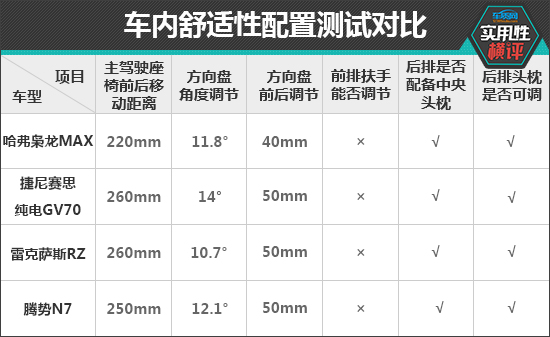 奇异果app官网下载：通常适用性测试横评：热门新能源中型SUV篇(图3)