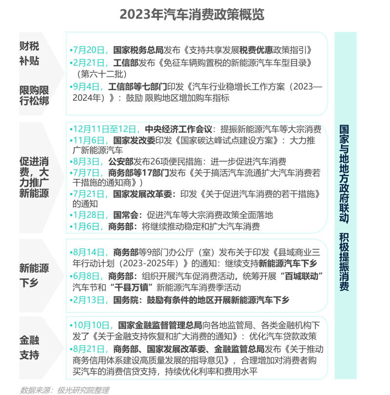 奇异果app：2023年汽车费讯行业洞察