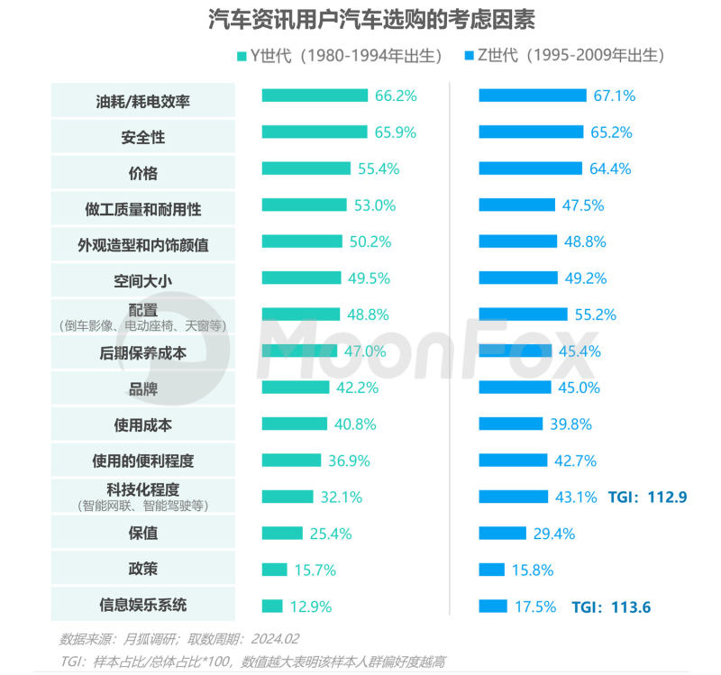 奇异果app：2023年汽车费讯行业洞察陈诉(图10)