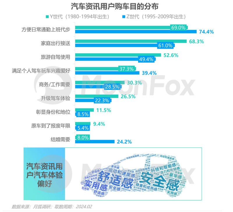 奇异果app：2023年汽车费讯行业洞察陈诉(图11)