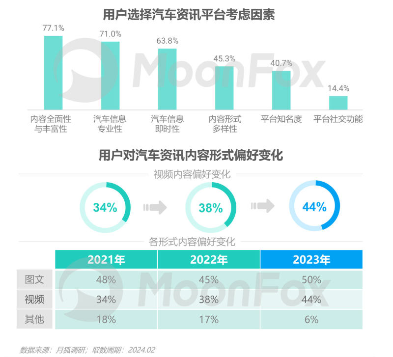 奇异果app：2023年汽车费讯行业洞察陈诉(图13)