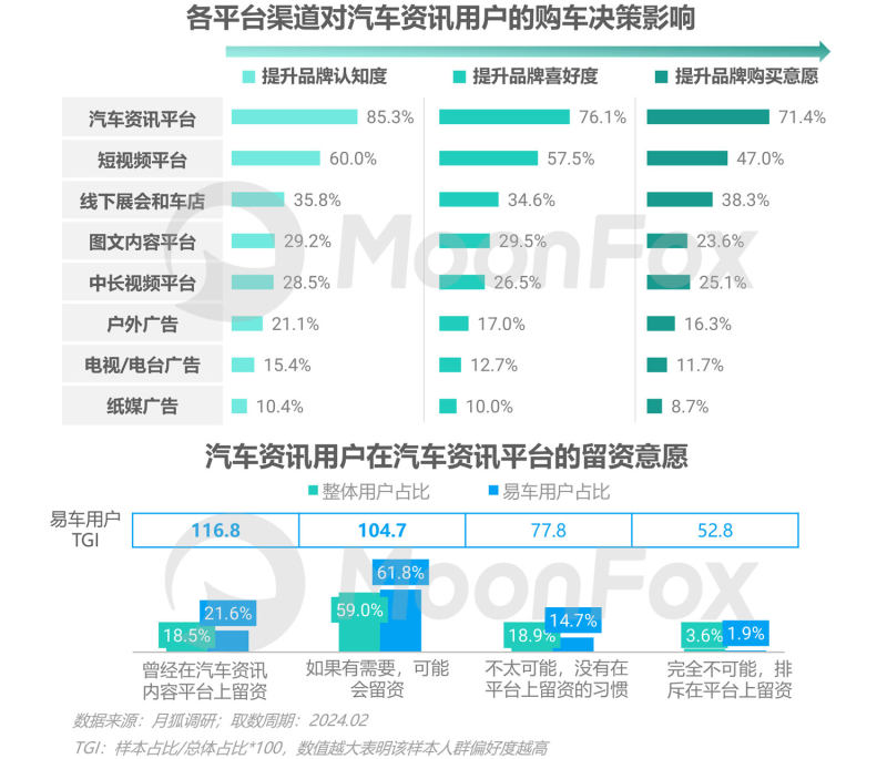 奇异果app：2023年汽车费讯行业洞察陈诉(图14)