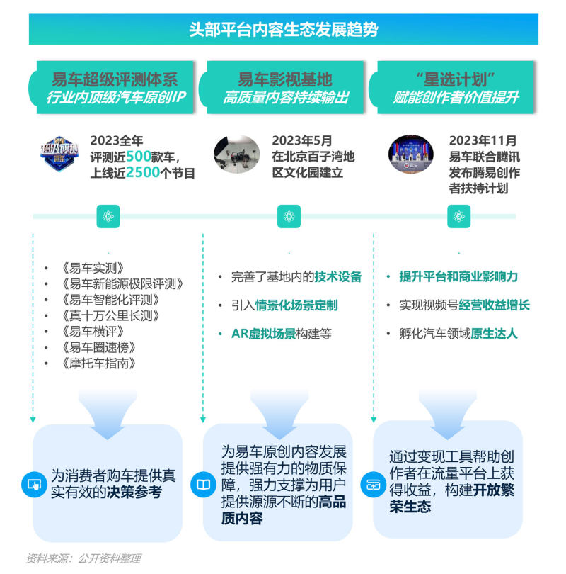 奇异果app：2023年汽车费讯行业洞察陈诉(图15)