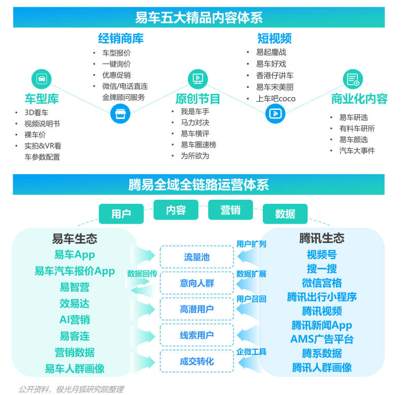 奇异果app：2023年汽车费讯行业洞察陈诉(图18)