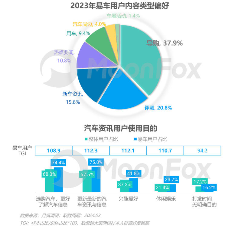 奇异果app：2023年汽车费讯行业洞察陈诉(图19)