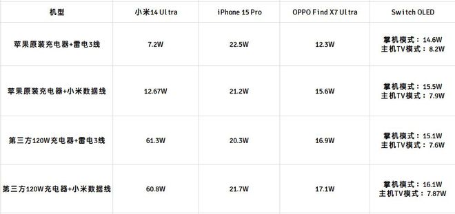 奇异果app官网下载：小米汽车数据线评测：成爆款不稀罕雷军太热诚了！(图2)