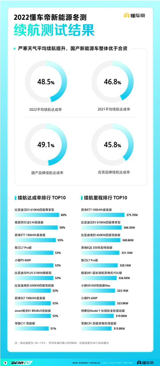 奇异果app官网下载：懂车帝宣告新能源汽