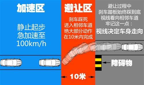 奇异果app官网下载：细节定成败 体验宝马驾驶培训二级课程(图2)