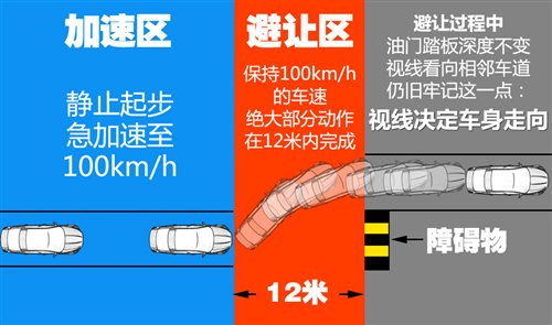 奇异果app官网下载：细节定成败 体验宝马驾驶培训二级课程(图6)