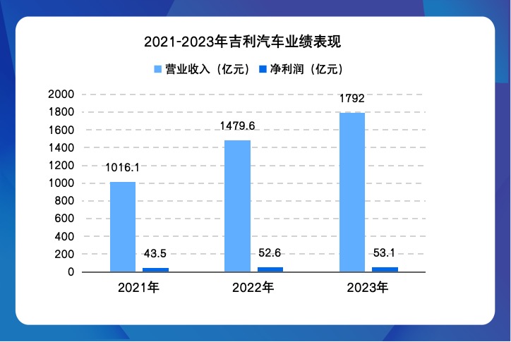 奇异果app官网下载：对象新能源销量增6