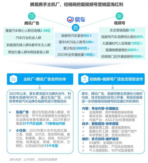 奇异果app官网下载：极光Q4呈报：汽车费讯需求擢升易车各项数据接连领跑(图3)