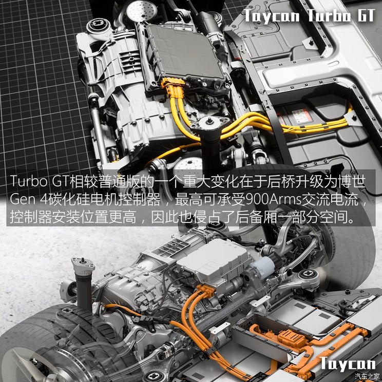 奇异果app官网下载：独家海外试驾保时捷Taycan Turbo GT(图21)