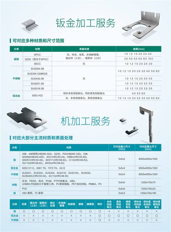 奇异果app官网下载：米思米亮相LANCI汽车技能更始论坛引颈汽车零件智能报价新海潮(图6)