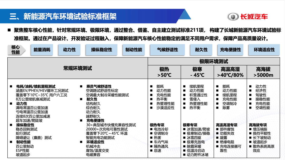 奇异果app：新能源汽车冬测引争议长城汽车为何率先怒放评测资源？(图6)