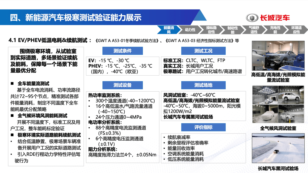 奇异果app：新能源汽车冬测引争议长城汽车为何率先怒放评测资源？(图7)